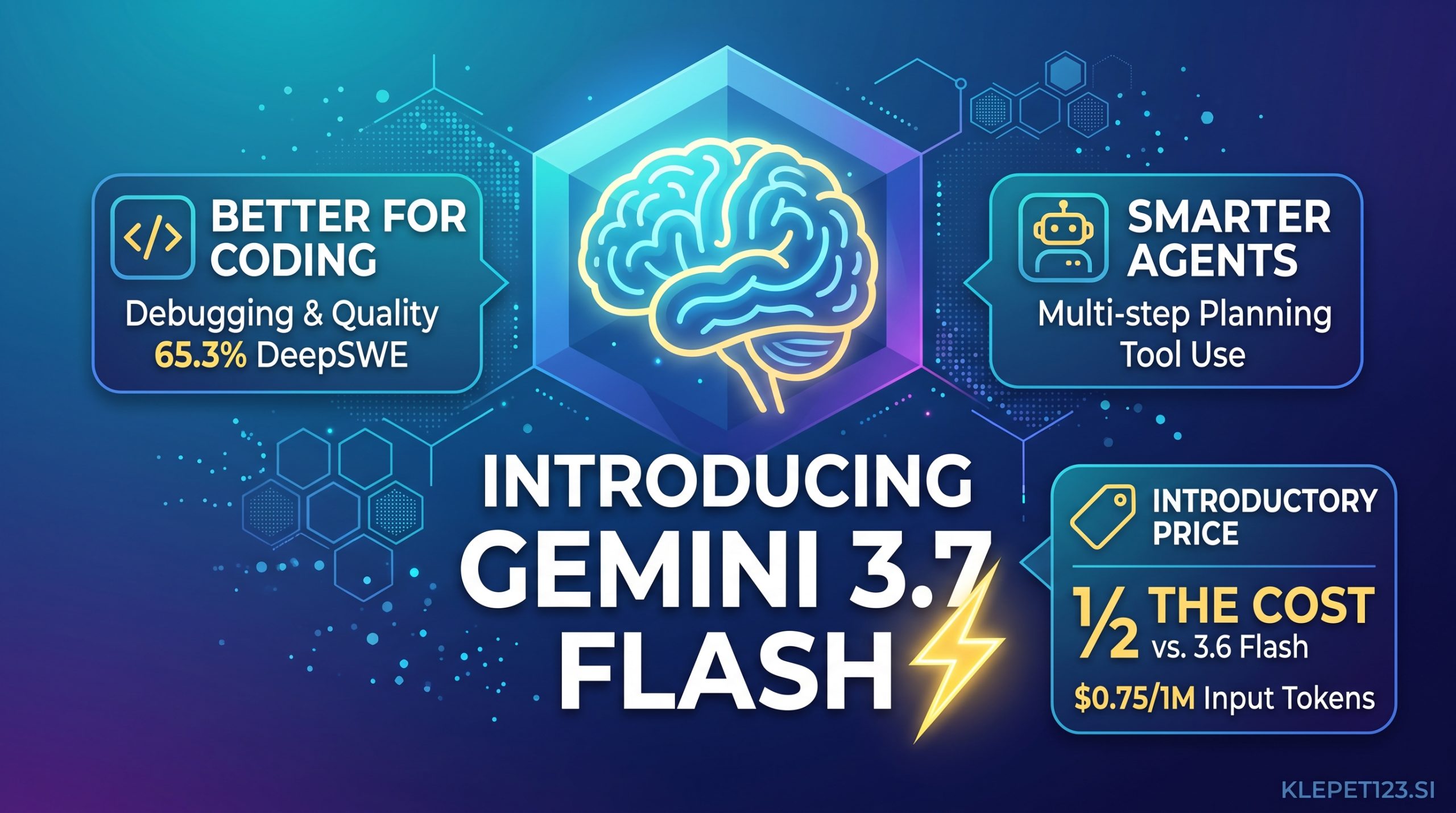 Predstavitev modela Google Gemini 3.7 Flash z grafičnim prikazom izboljšav za programiranje, AI agente in polovične cene.